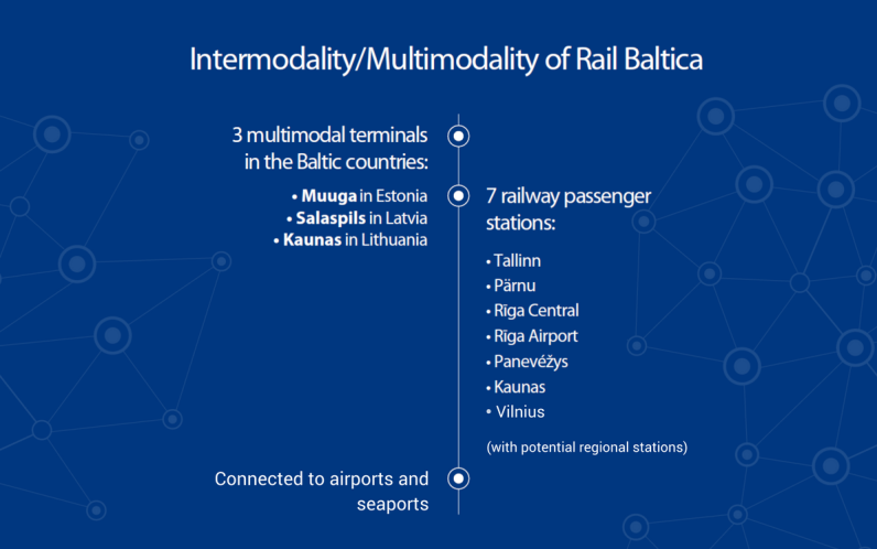 Baltic intermodality