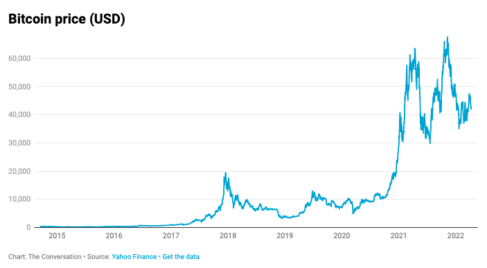 crypto psychopath